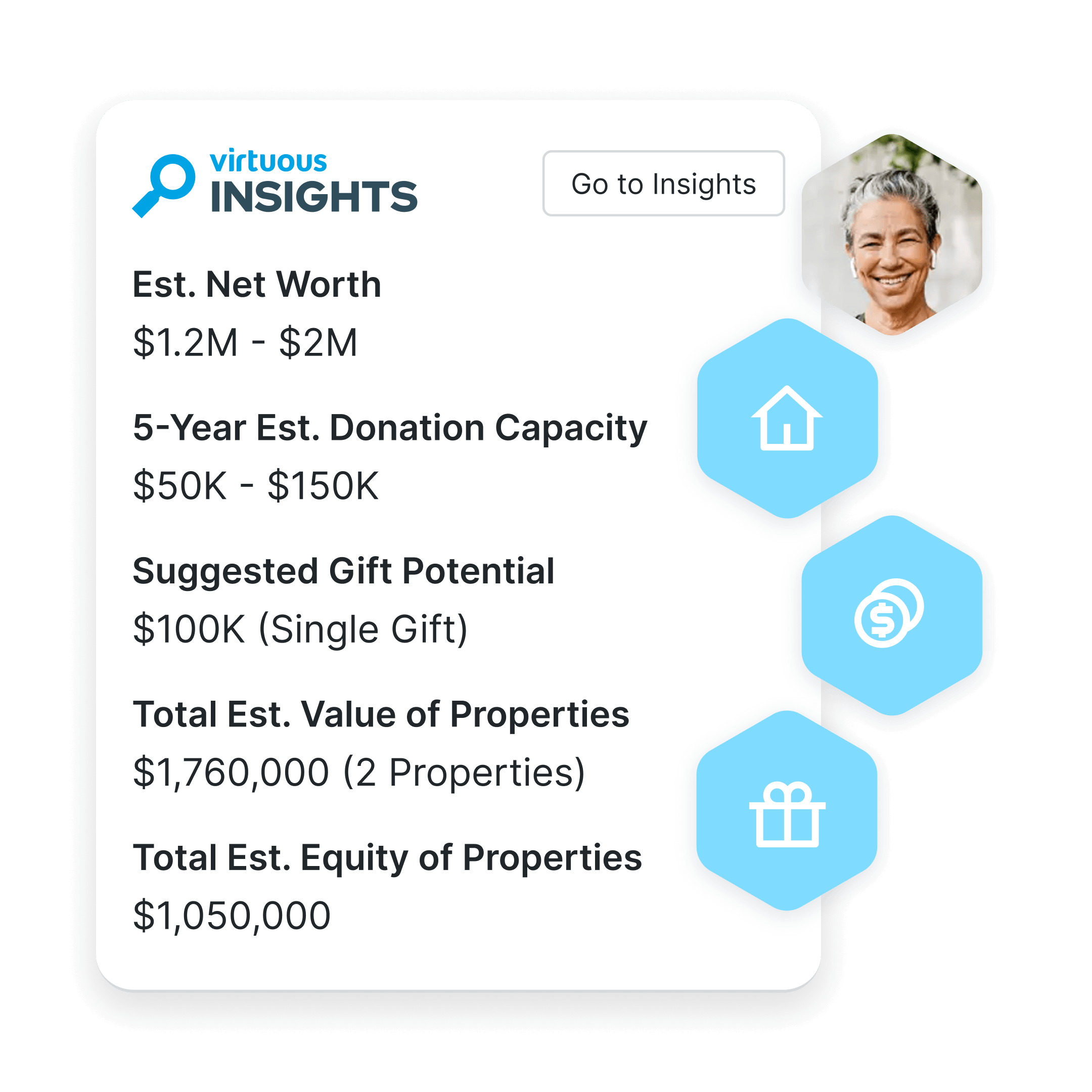 Informational card from Virtuous Insights showing a 'Go to Insights' button and listed financial metrics like Est. Net Worth and total property values.