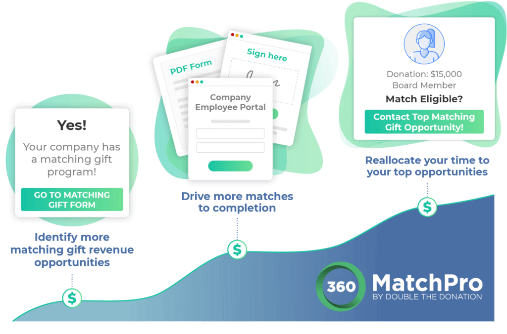 RaiseDonors-May-2021-Blog-Post-Image-4
