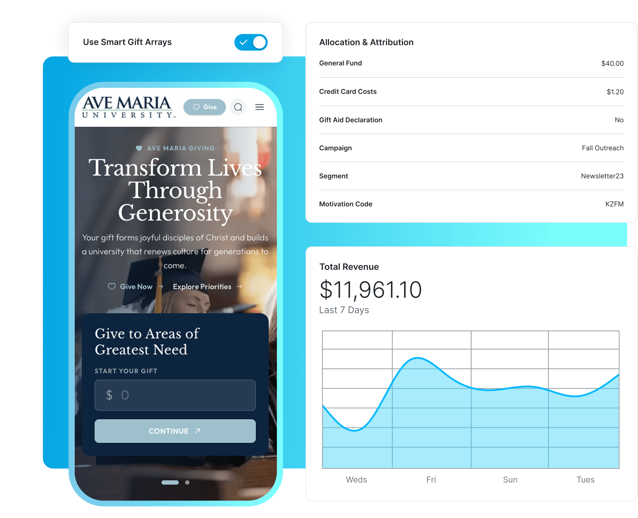 Mobile mockup showing Ave Maria University fundraising page with 'Transform Lives Through Generosity' and a 'Give Now' CTA on a blue device frame, plus a right-side donation dashboard.