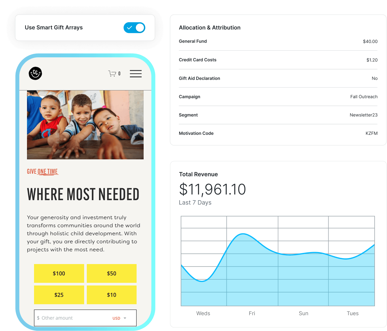Mobile donation app screen with 'Use Smart Gift Arrays' toggle and a 'WHERE MOST NEEDED' fundraising section with preset amount buttons.