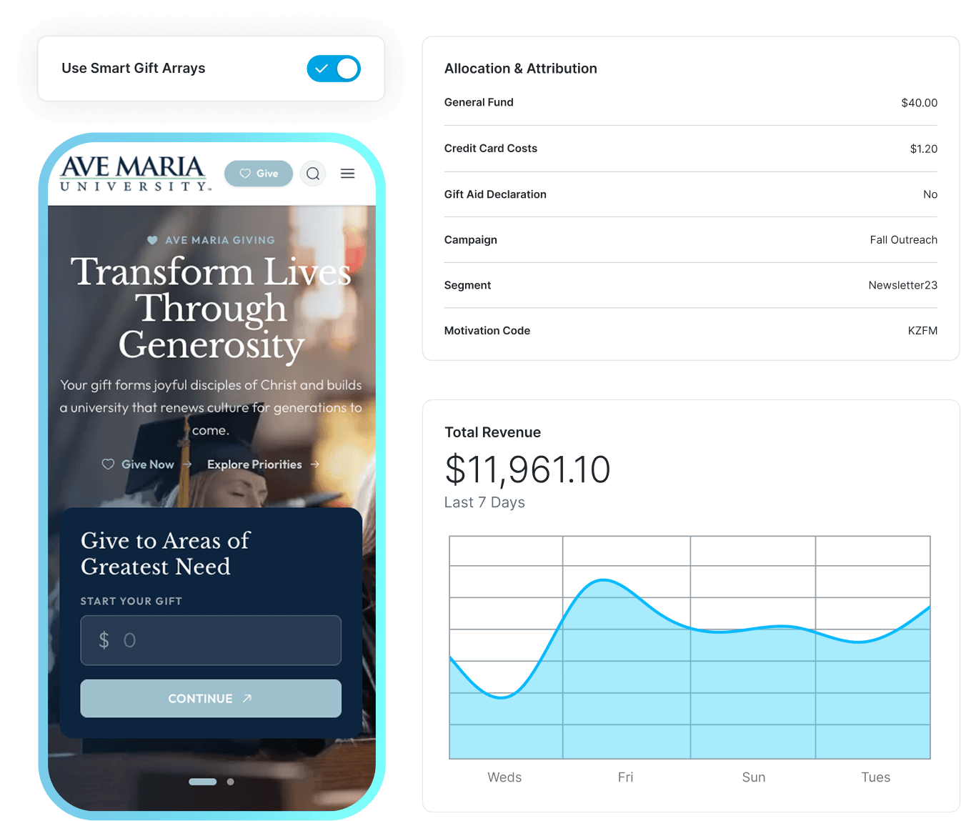 Ave Maria giving screen on a mobile device with 'Transform Lives Through Generosity' and a 'Give Now' card.