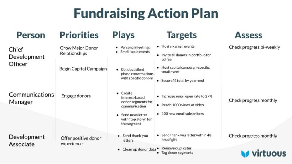 Fundraising Strategy Template Nonprofit