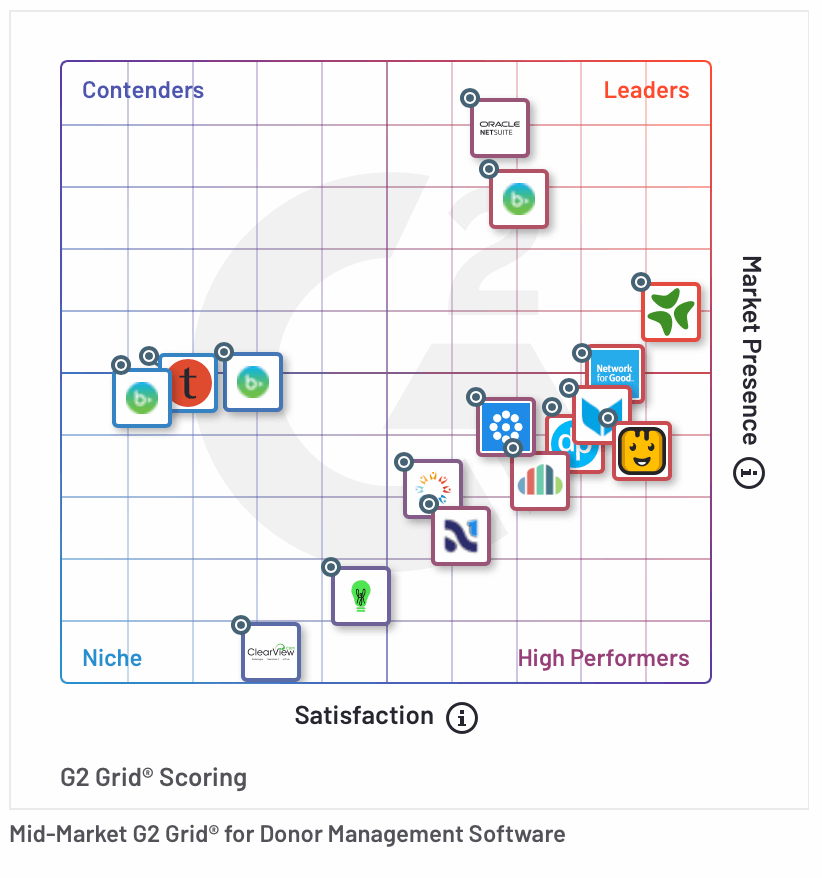 G2 Winter Report: Virtuous Leader in Nonprofit CRM » Virtuous Software