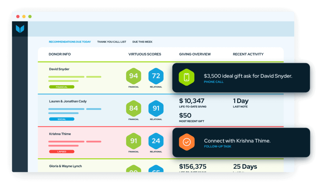 image showing some of the donor signals a nonprofit could get from a data append such as ideal ask amounts based on wealth data