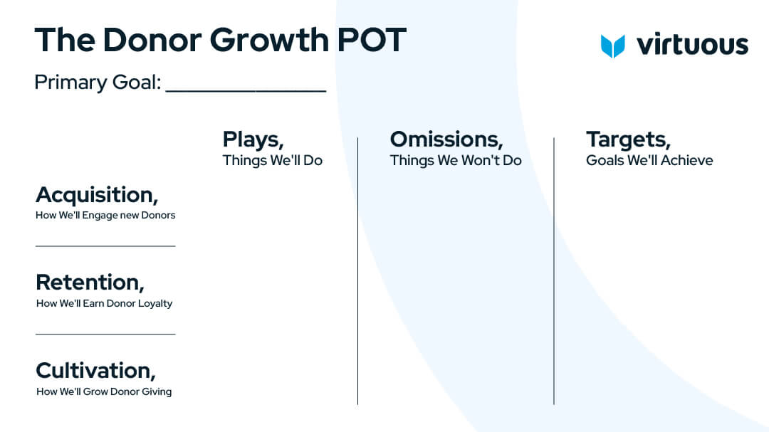 The Donor Growth POT form (blank) to help with fundraising plan