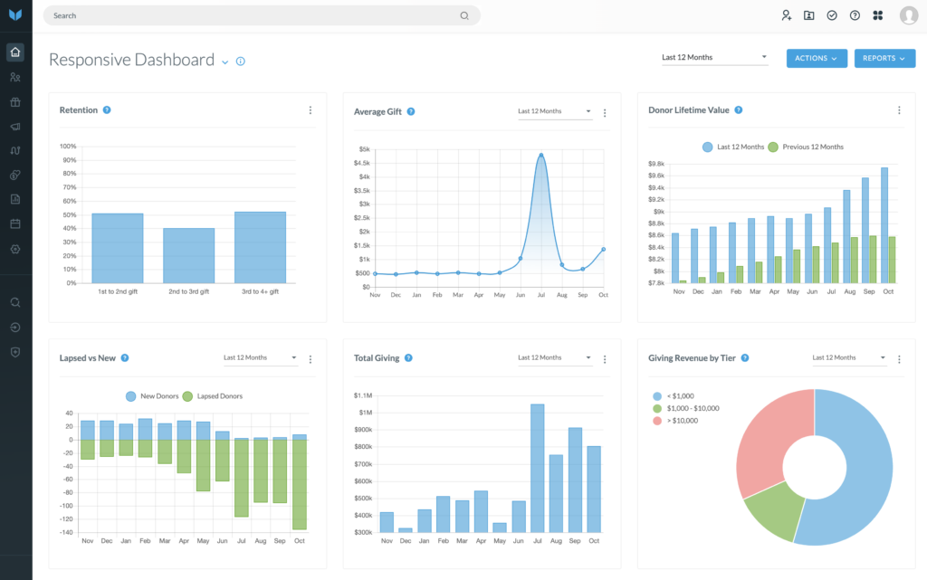 A responsive dashboard from Virtuous CRM.