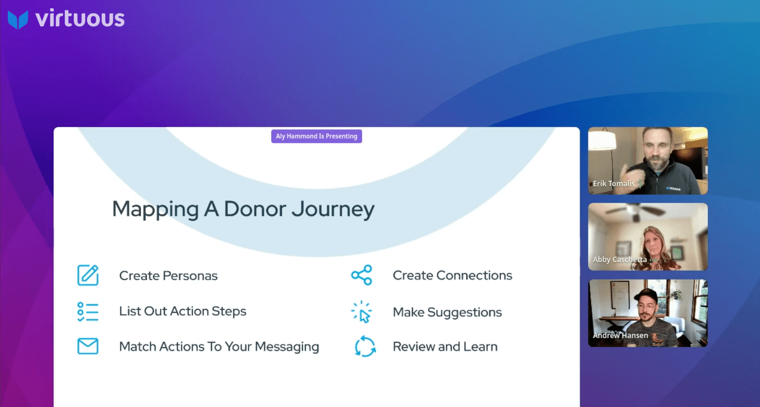 Mapping a donor journey for a year-end fundraising strategy.