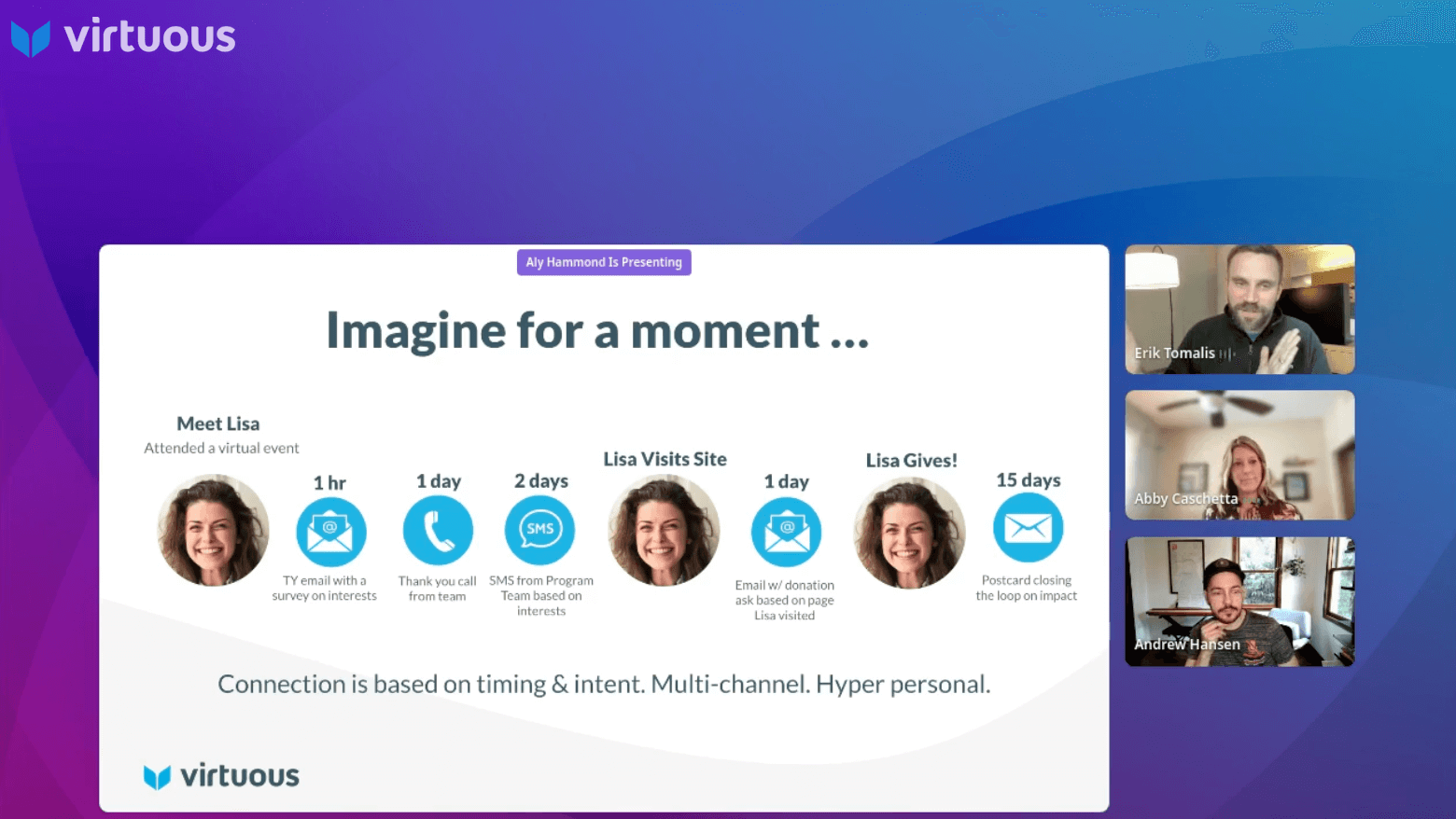 A multi-channel workflow are essential for a year-end fundraising strategy.