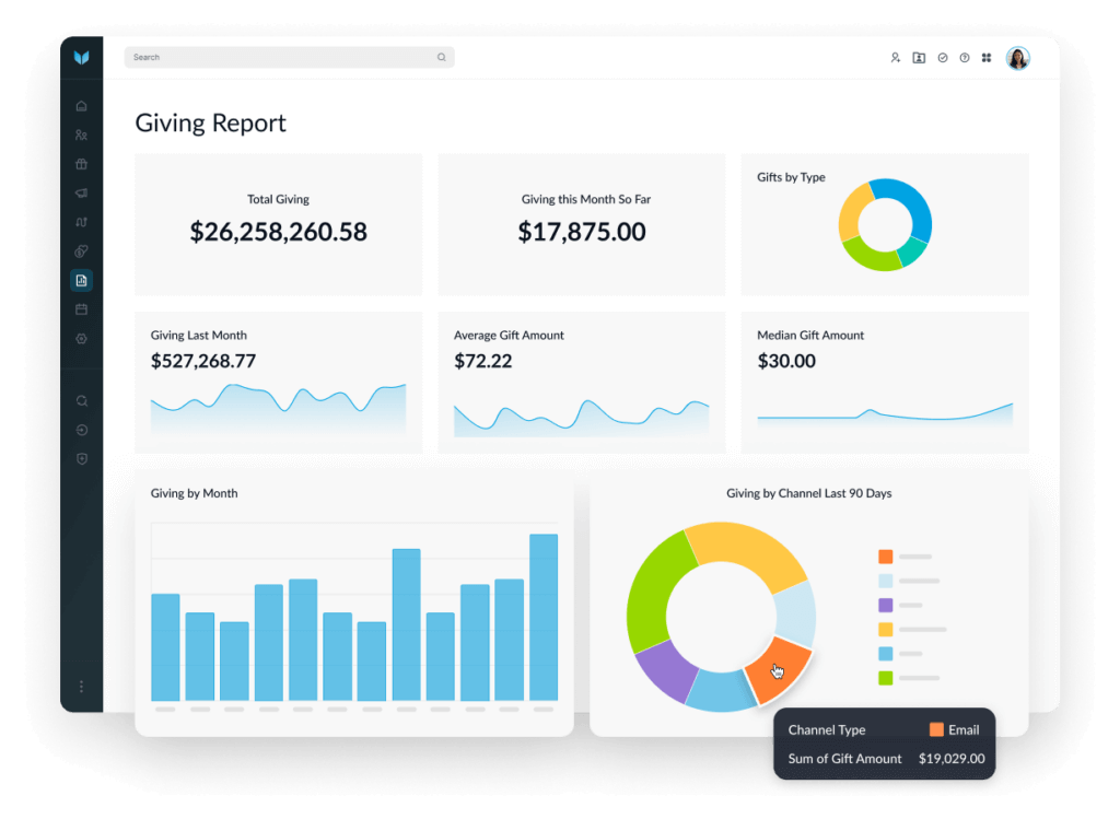 Virtuous BI ( Business Intelligence)