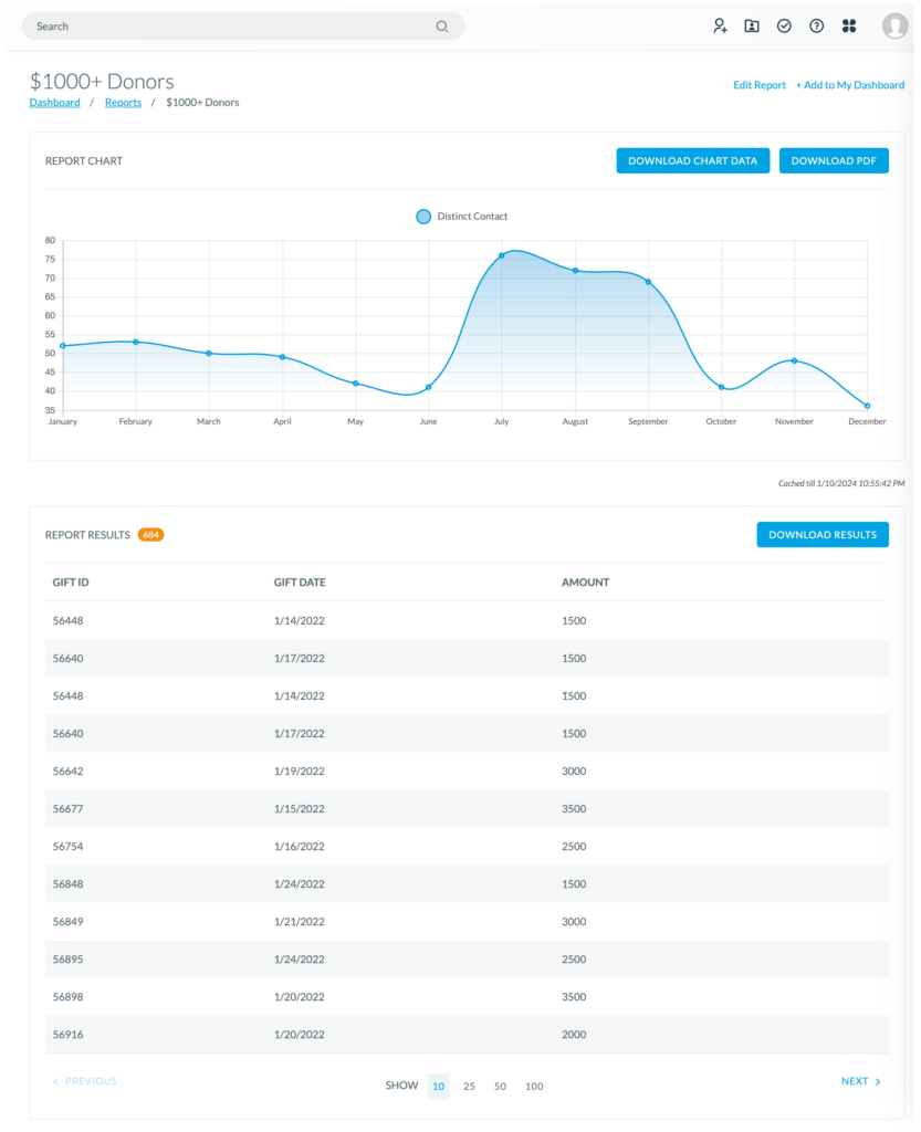 Empowering Nonprofits: The Data Hygiene Way - Virtuous Software