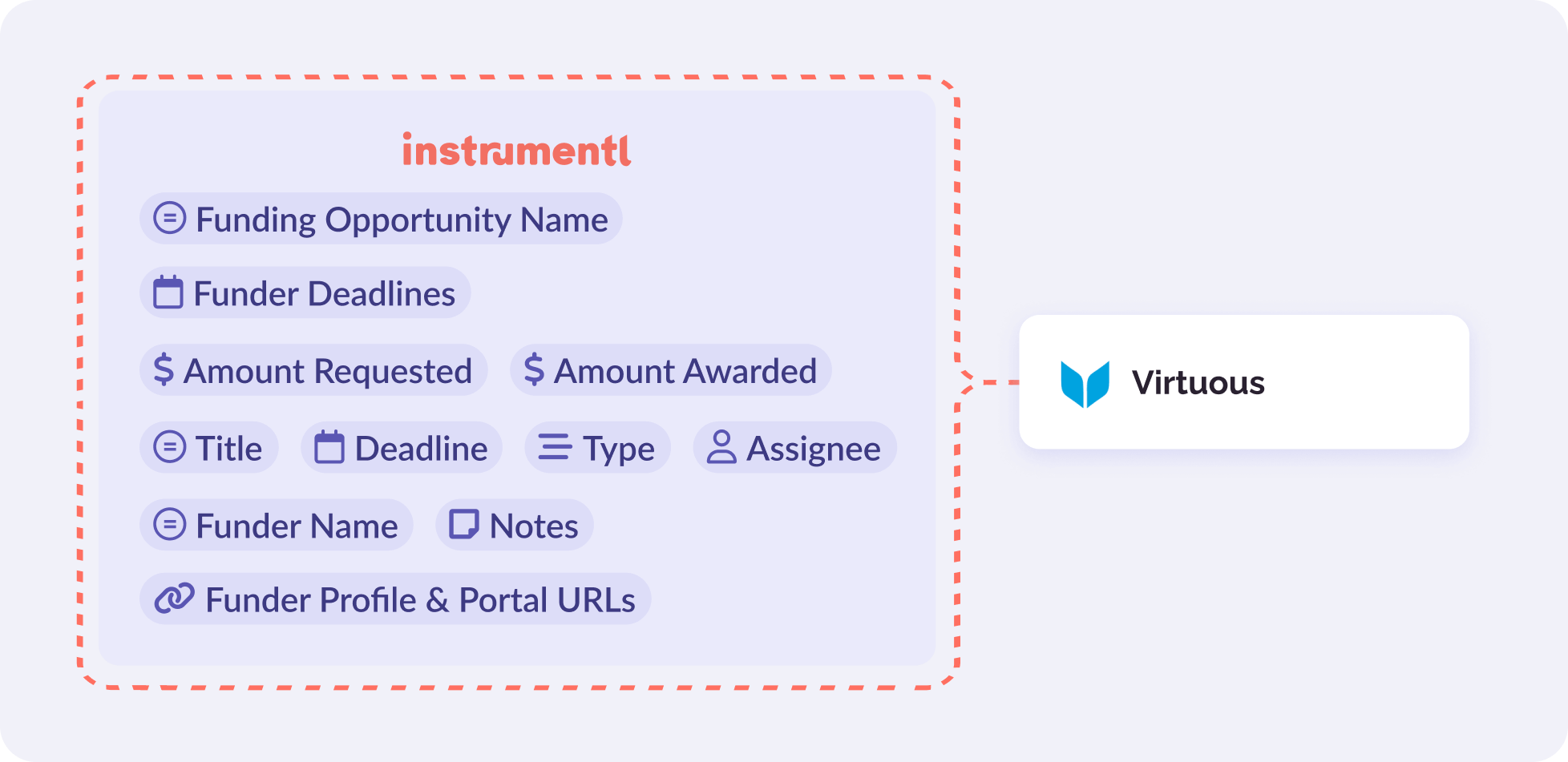 Virtuous - Instrumentl Integration