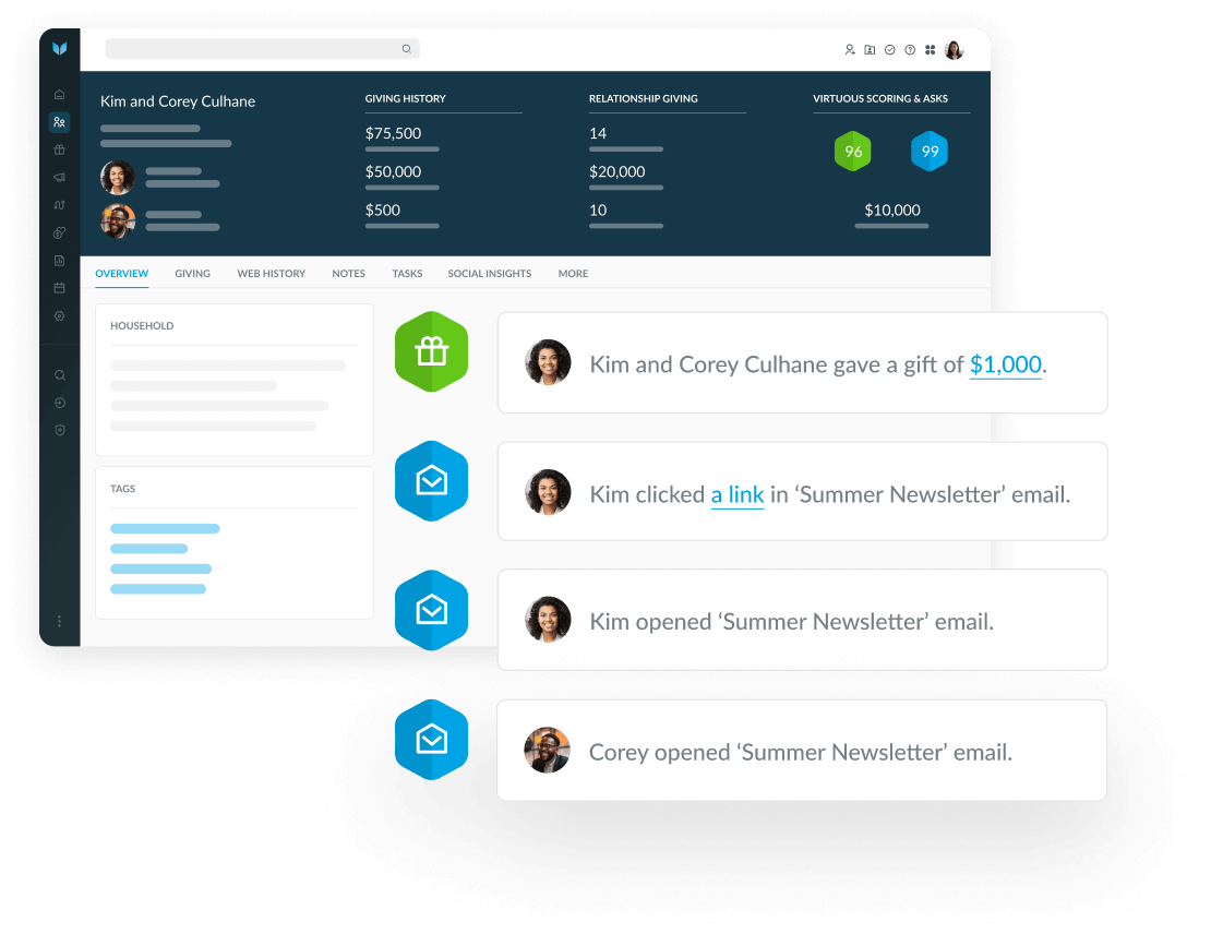 Virtuous Activity Feed