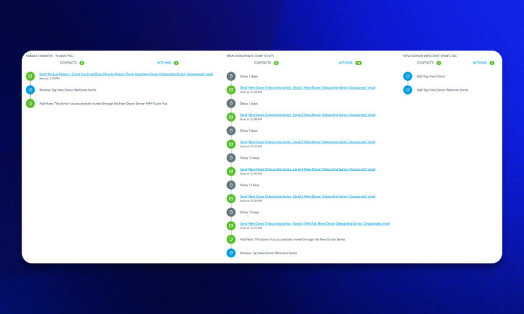 Arkansas Children's launched a welcome series to nurture relationships with new donors.