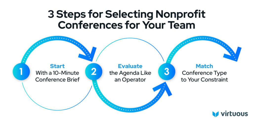 3 steps for selecting nonprofit conferences for your team