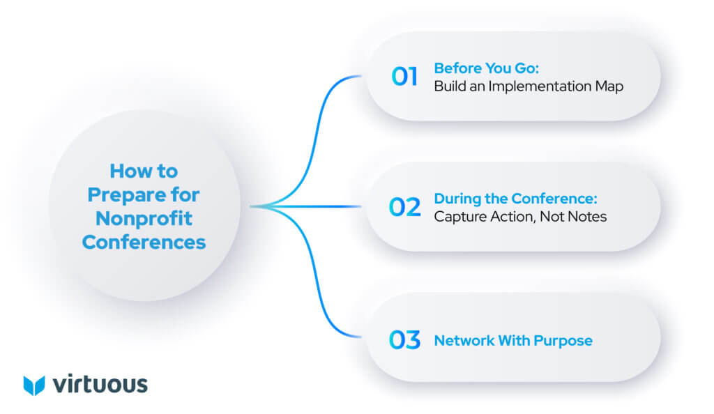 How to prepare for nonprofit conferences
