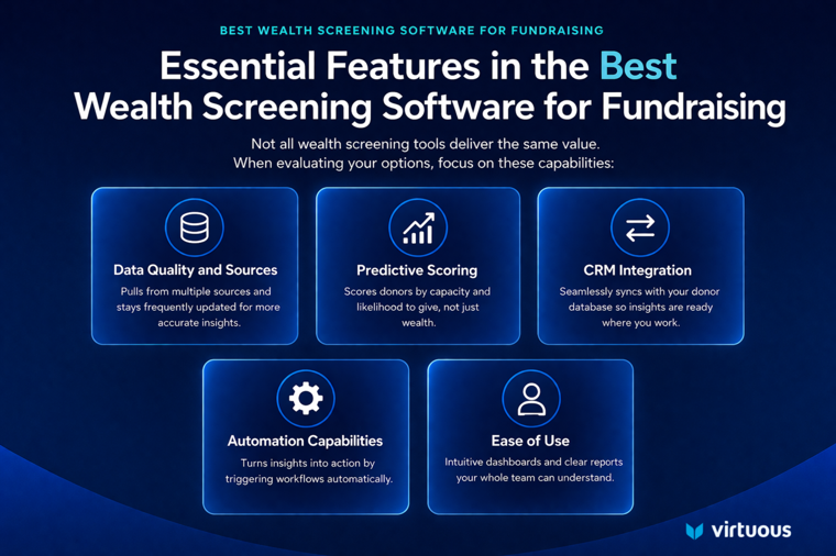 Essential Feature to look for in the best wealth screening software for fundraising