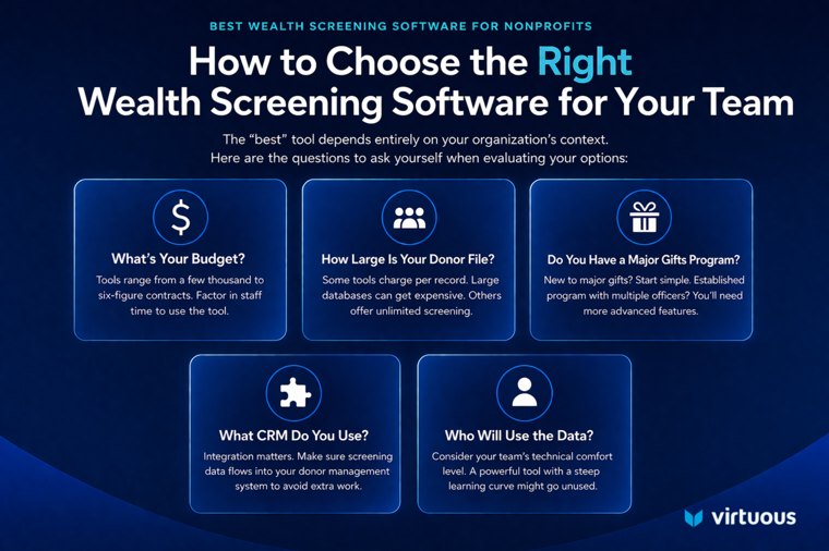 How to choose the right wealth screening software for your team