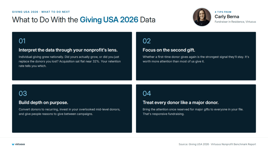 Giving USA 2026: What to do With the Data