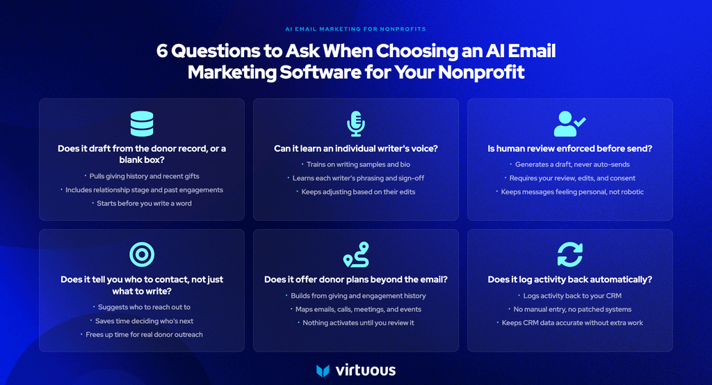 What is the Best AI Email Marketing Software for Nonprofits?